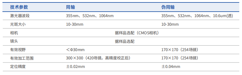 同軸僞同軸技(jì )術參數.png
