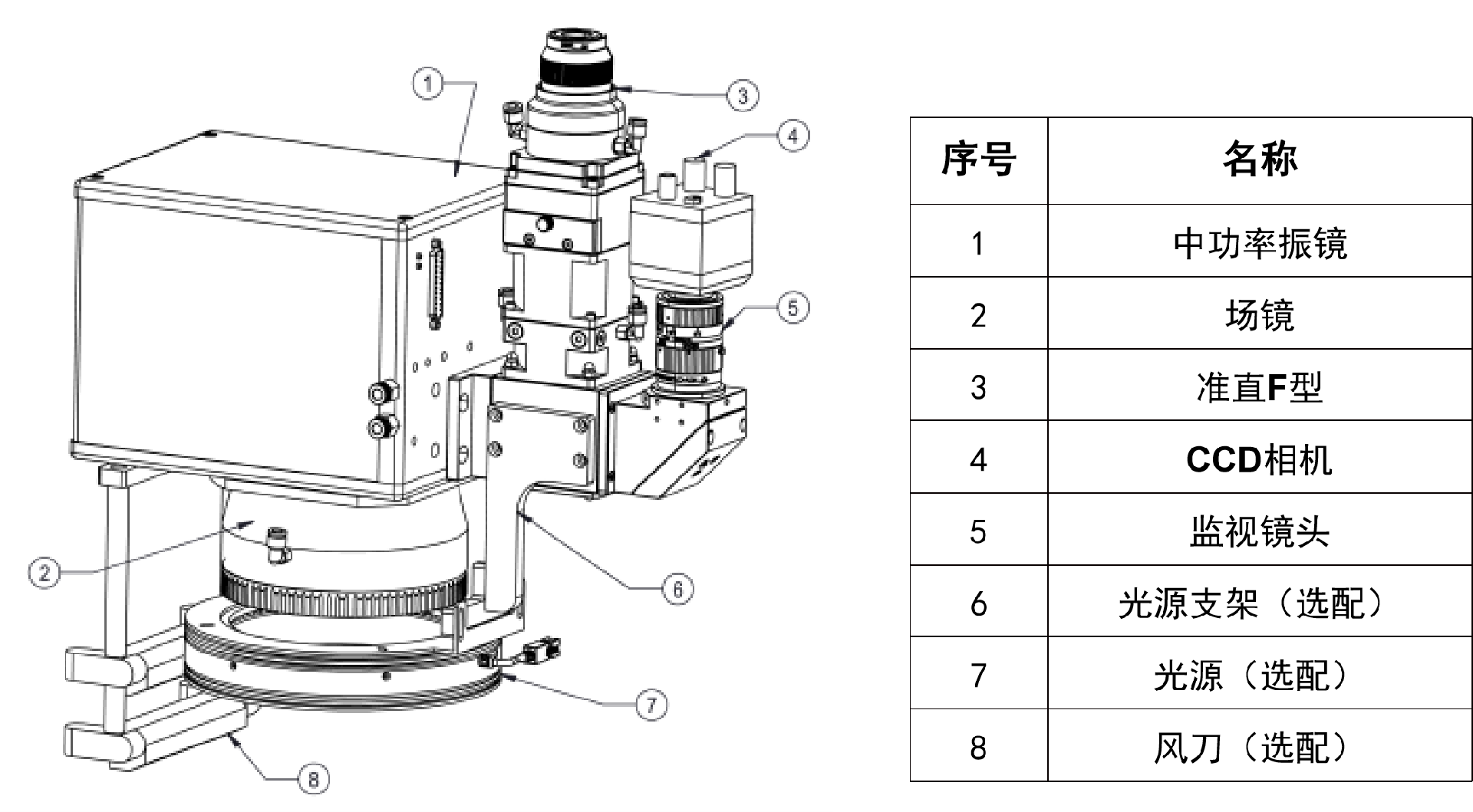 中(zhōng)功率振鏡産(chǎn)品結構示意圖.png