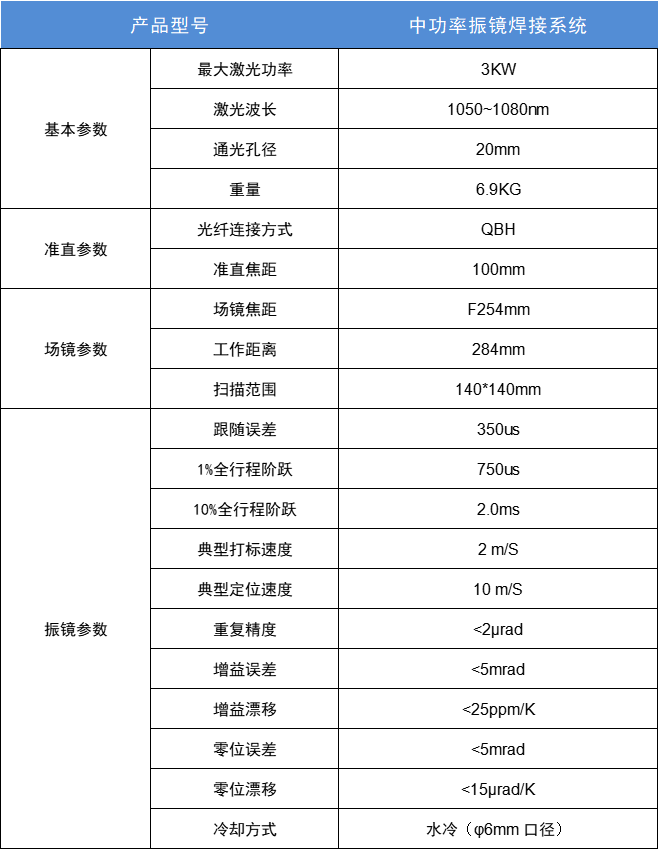 技(jì )術參數.png