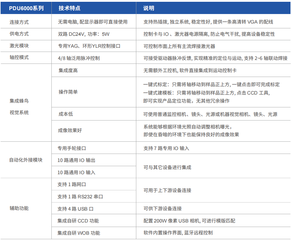 産(chǎn)品參數.png