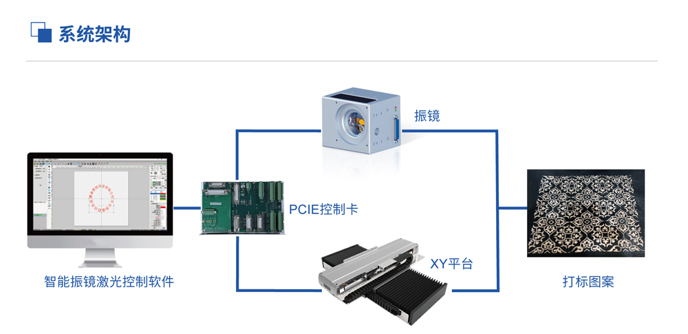 四軸聯動系統-2-1.jpg