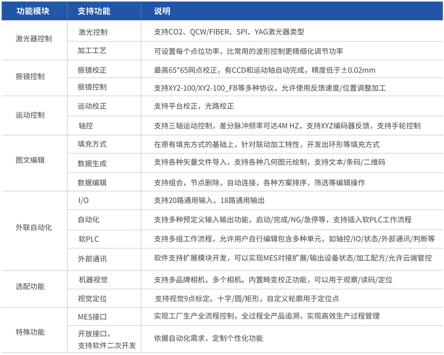 四軸聯動系統-系統功能(néng).jpg
